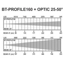 Briteq - BT-PROFILE160/OPTIC 25-50  - Optics for BT-PROFILE160/LED ENGINE and BT-PROFILE250 with 25 - 50° zoom