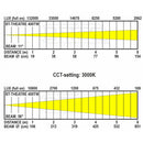 Briteq - BT-THEATRE 400TW - LED theater Spotlight, 400 W, 10 - 50 mot. zoom, 2800 - 6200 K