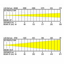 Briteq - Very compact 3200 K white LED profile, 4 blades, 25° - 50° zoom