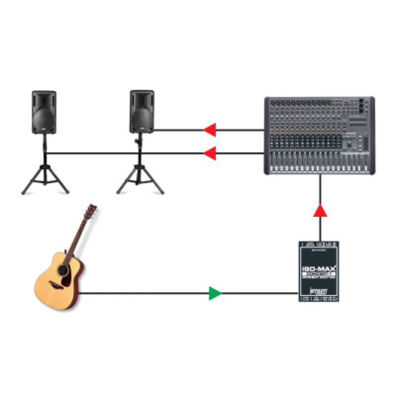 Jensen Transformers - CONCERT-1 - Single channel direct box