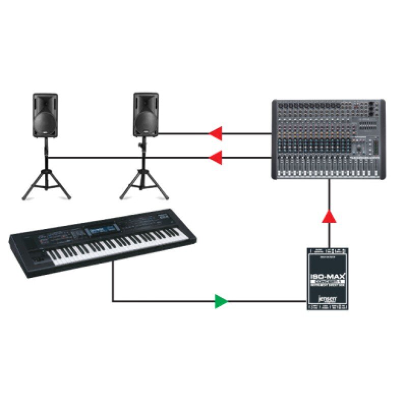 Jensen Transformers - CONCERT-1 - Single channel direct box