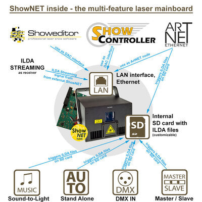 Laserworld - 20,000 mW Purelight Series laser projector with ShowNet, RGB diode laser sources, built-in network DAC
