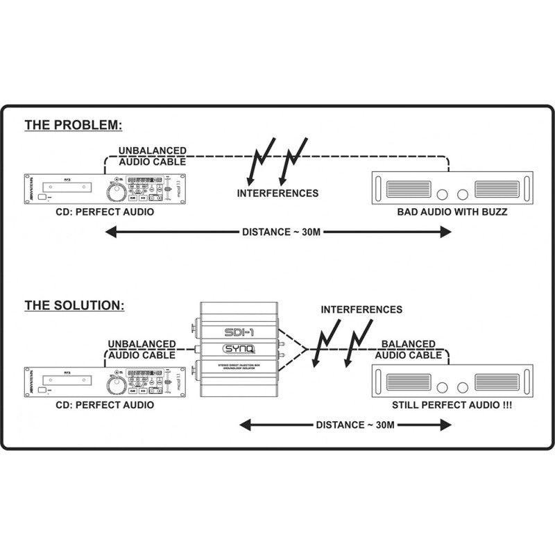 Synq - SDI-1  - Passive Stereo DI Box, groundloop isolator