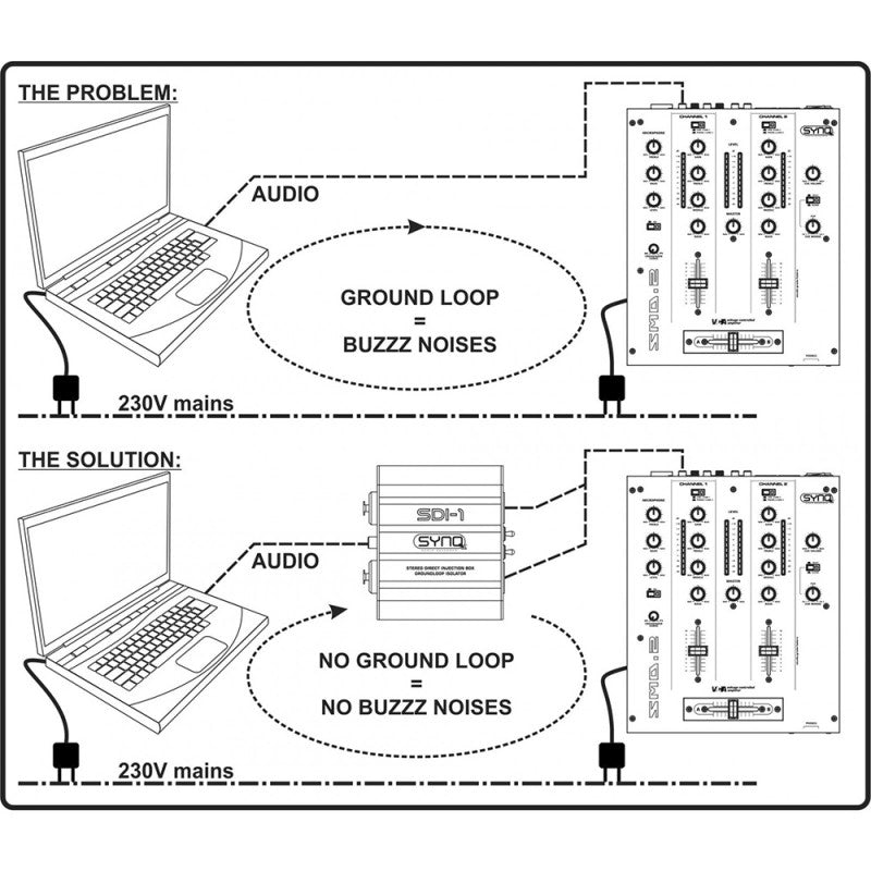 Synq - SDI-1  - Passive Stereo DI Box, groundloop isolator