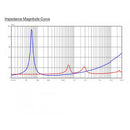 Synq - SCX-12400  - High precision coaxial speaker, 12" LF + 1" HF, 800 W max.