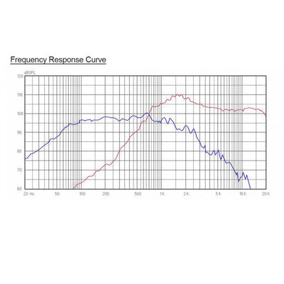 Synq - SCX-12400  - High precision coaxial speaker, 12" LF + 1" HF, 800 W max.