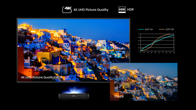 Videoproiettore laser TV Hisense 100L9G-B12 con schermo da proiezione fisso con superficie ALR (UST) da 100" incluso