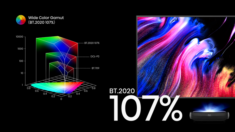 Videoproiettore laser TV Hisense 100L9G-B12 con schermo da proiezione fisso con superficie ALR (UST) da 100" incluso + Diffusore wireless Pure Acoustics Edgewater in omaggio