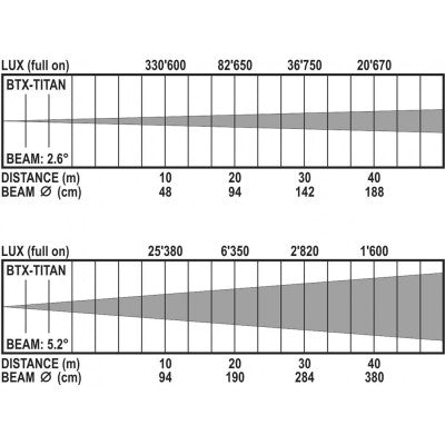 BTX-TITAN  - Hybrid BS W Moving Head (Beam+Spot+Wash) Discharge 280W