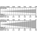 BTX-SATURN  - 270 W LED Spot / Beam moving head, 8 - 45° zoom, Strobo, DMX and RDM
