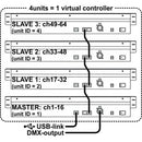 SCM-1  - 16 channels DMX/MIDI rack19" scene setter