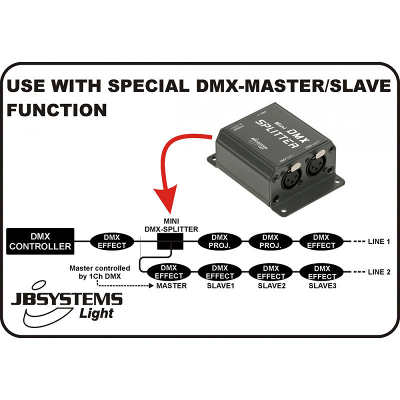 JB Systems - MINI DMX-SPLITTER  - Mini DMX splitter 1in/2out