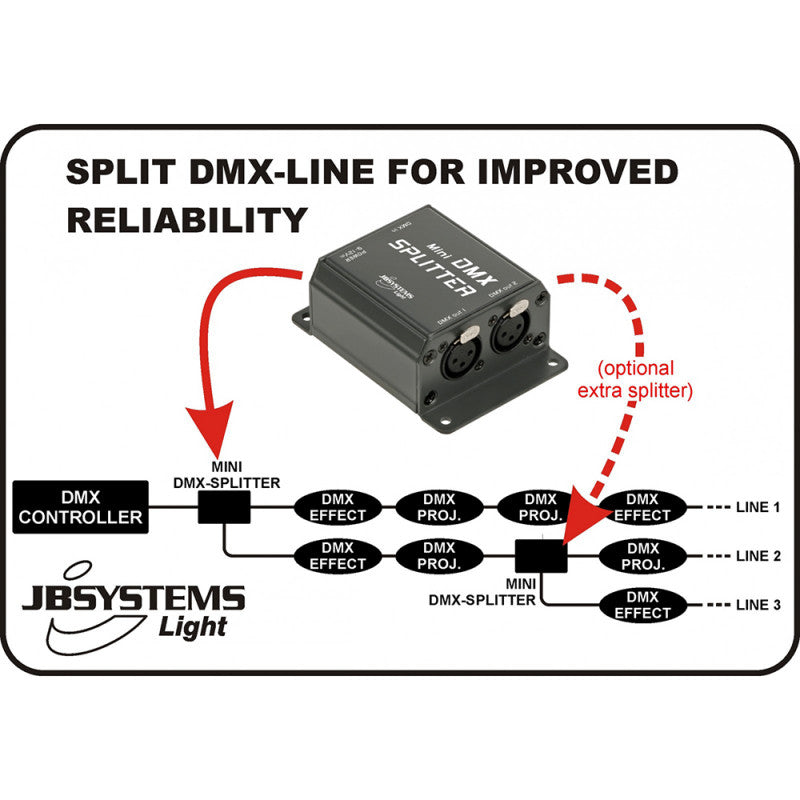 JB Systems - MINI DMX-SPLITTER  - Mini DMX splitter 1in/2out