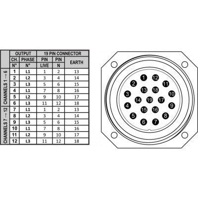 Briteq - PD-63SH/GERMAN  - Power Distributor 63A / Harting+Socapex (GER)