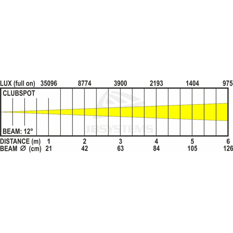 JB Systems - CLUBSPOT  - LED moving head 12° beam 35 W LED