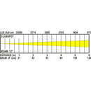 JB Systems - LED moving head 12° beam 35 W LED
