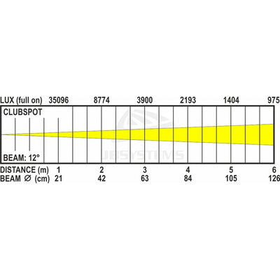 JB Systems - LED moving head 12° beam 35 W LED