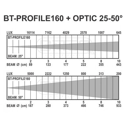 Briteq - BT-PROFILE160/OPTIC 25-50  - Optics for BT-PROFILE160/LED ENGINE and BT-PROFILE250 with 25 - 50° zoom