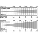 Briteq - 50 W LED theater spotlight, black