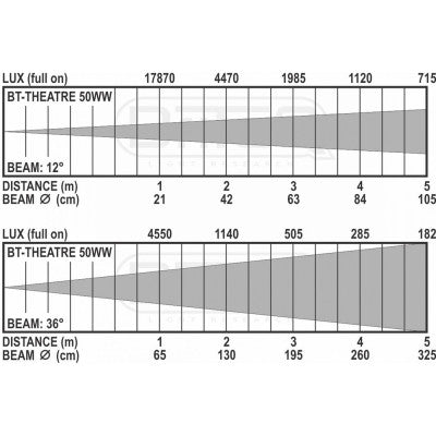 Briteq - BT-THEATRE 50 W W White  - LED Theater Spot 50 W (White)