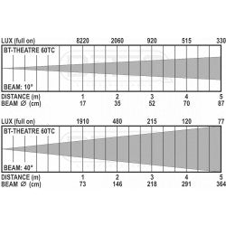 Briteq - BT-THEATRE 60FC  - LED Theater Spot RGB W 60W