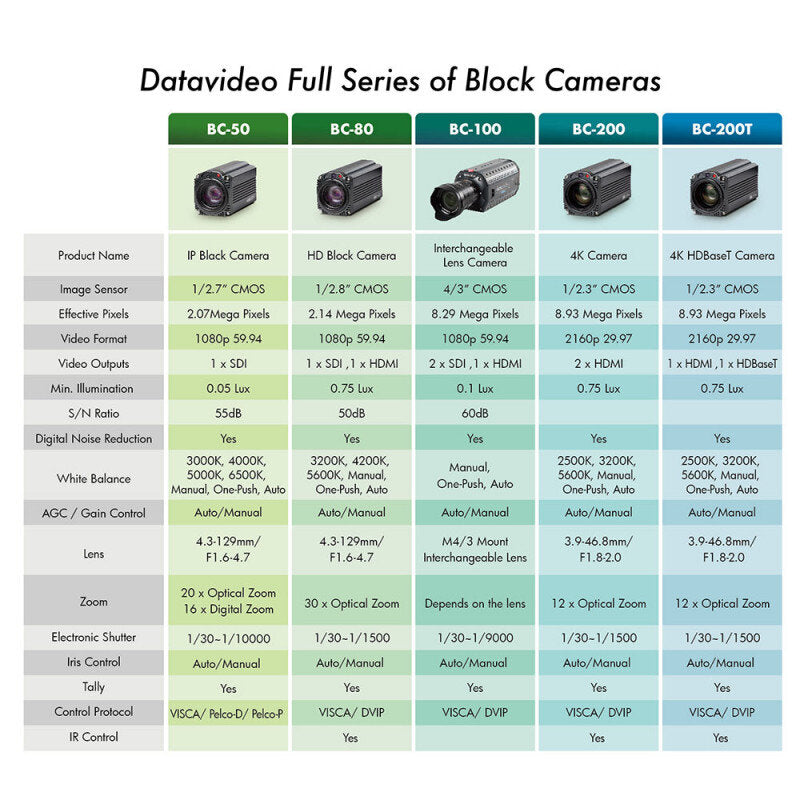 Datavideo - BC-50 -  IP block camera, 1/2.7" CMOS sensor, Full HD 1080p