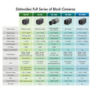 Datavideo -  IP block camera, 1/2.7" CMOS sensor, Full HD 1080p