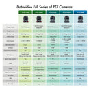 Datavideo - PTC-140 -  HD PTZ camera, 1/2.8" CMOS sensor, 20x optical zoom