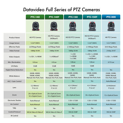 Datavideo - PTC-140 -  HD PTZ camera, 1/2.8" CMOS sensor, 20x optical zoom