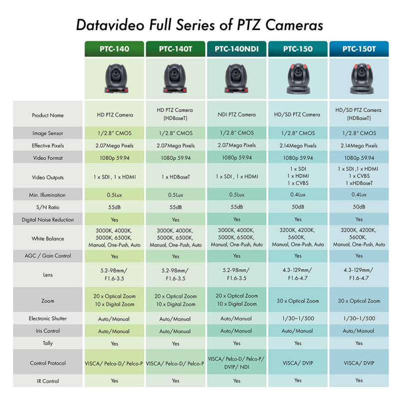 Datavideo - PTC-140NDI -  Pan/Tilt camera with NDI-HX