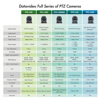 Datavideo - PTC-140NDI -  Pan/Tilt camera with NDI-HX