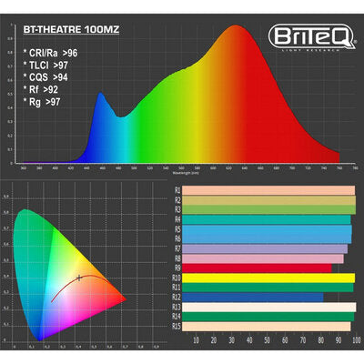 Briteq - 100 W LED theater spot , 10° - 50° manual zoom, 3200 K