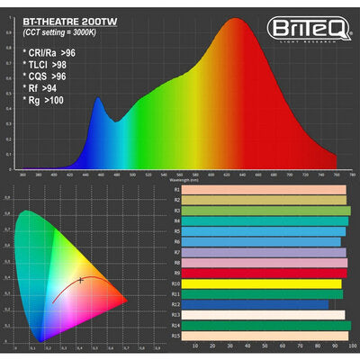 BT-THEATRE 200TW - 200 W COB LED theater spot, 12° - 56° manual zoom, 2800 - 6200 K