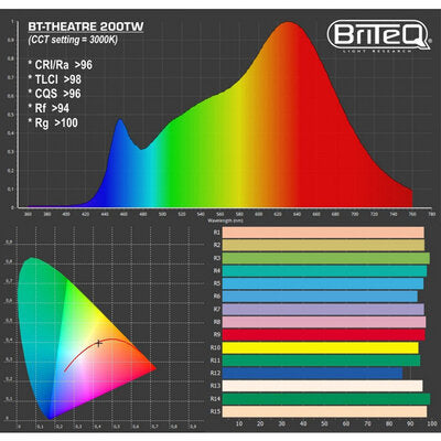 Briteq - 200 W COB LED theater spot, 12° - 56° manual zoom, 2800 - 6200 K