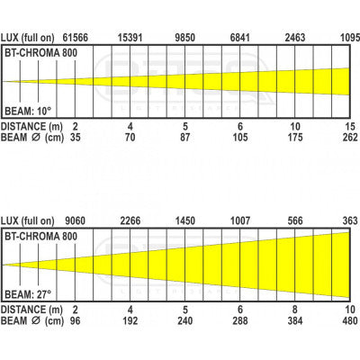 Briteq - BT-CHROMA 800  - Outdoor color panel: 40 x 20 W RGBL 14DEG, W-DMX