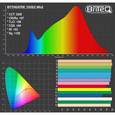 Briteq - BT-THEATRE 150EZ Mk2  - 150 W COB LED theater spotlight,  motorized zoom, 3200 K, Hi-CRI