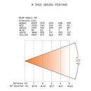 Power Lighting - PAR SLIM 18x10 W IP65 PENTA40  - Par Slim with 18 x 10 W 5-in-1 LEDs (40° beam width)