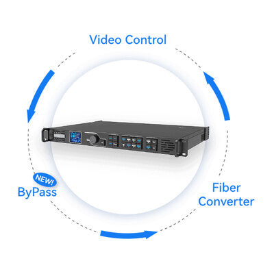 VX1000 - All-in-one controller, video processing and control, 10 Ethernet ports, high-resolution 4K inputs