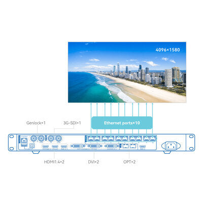 VX1000 - All-in-one controller, video processing and control, 10 Ethernet ports, high-resolution 4K inputs