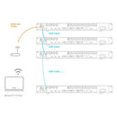 NovaStar - VX1000 - All-in-one controller, video processing and control, 10 Ethernet ports, high-resolution 4K inputs