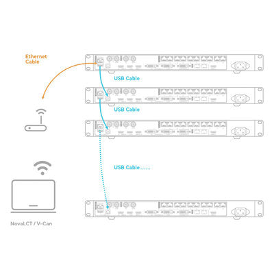 VX1000 - All-in-one controller, video processing and control, 10 Ethernet ports, high-resolution 4K inputs