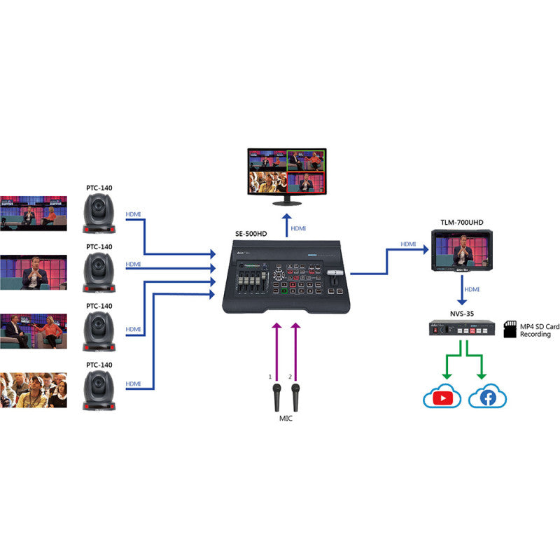 Datavideo - NVS-35 - Streaming encoder with 2 bitrates