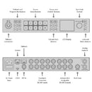 Blackmagic Design - High definition live production switcher packed with advanced features - 10x 3G‑SDI inputs - 6x 3G‑SDI aux outputs