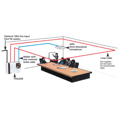 AKM1 - Magnetic induction loop kit system on an area of 200 m2