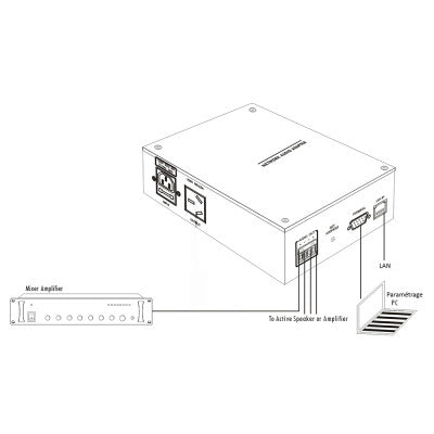 CONVERT IP-1CH - TCP/IP to analogue audio data converter, 1 channel