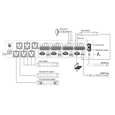 CONVERT IP-4CH - 4-channel IP data converter
