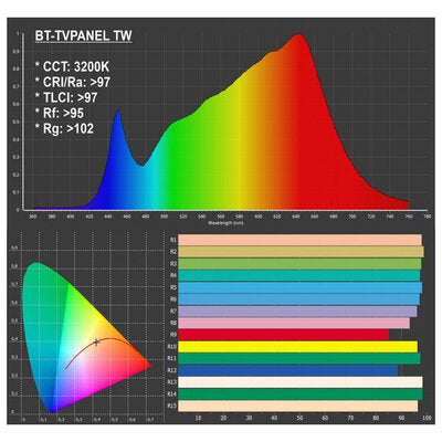 BT-TVPANEL T W  - 290 W professional soft-light panel with tunable white and possible battery power for TV studio and (dry) outdoor applications