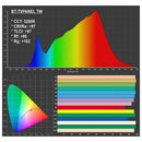 Briteq - BT-TVPANEL T W  - 290 W professional soft-light panel with tunable white and possible battery power for TV studio and (dry) outdoor applications