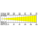 Briteq - BT-TVPANEL T W  - 290 W professional soft-light panel with tunable white and possible battery power for TV studio and (dry) outdoor applications