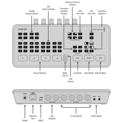 Blackmagic Design - ATEM SDI - Compact switcher for live streaming, 4 SDI inputs and 2 SDI outputs